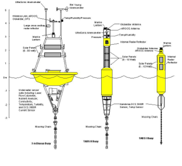 TABS Drill Diagram